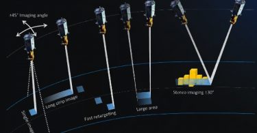 Constelación TripleSat de Earth-i